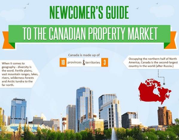Newcomers-to-Canada Guide to Home-Buying (Infographic) for sale by owner