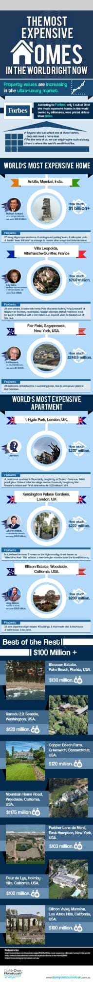 The Most Expensive Homes in the World-An Infographic