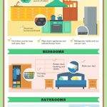 24 Tips To Create More Space in your Small Home  (Infographic)