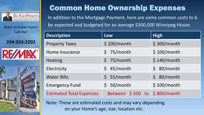 cost to own a home
