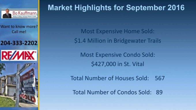 Winnipeg Housing Market Report - February 2019 Winnipeg Housing Market Report - February 2019