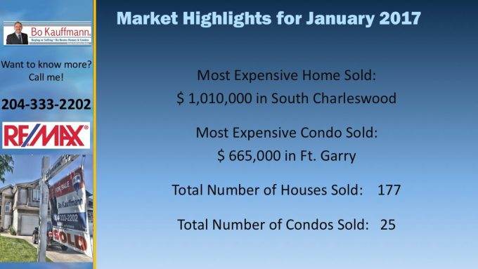Winnipeg Housing Market Report - February 2019 Winnipeg Housing Market Report - February 2019