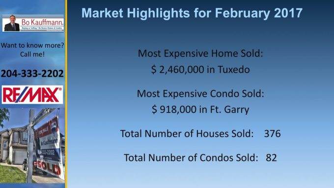 Winnipeg Housing Market Report - February 2019 Winnipeg Housing Market Report - February 2019