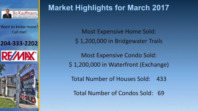 Winnipeg Housing Market Report - February 2019 Winnipeg Housing Market Report - February 2019