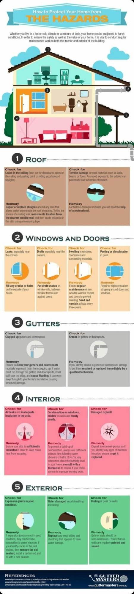 Protecting your home from some common hazards (Infographic)
