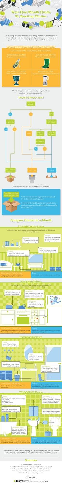 Decluttering Your Home In 4 Weeks Air Conditioner