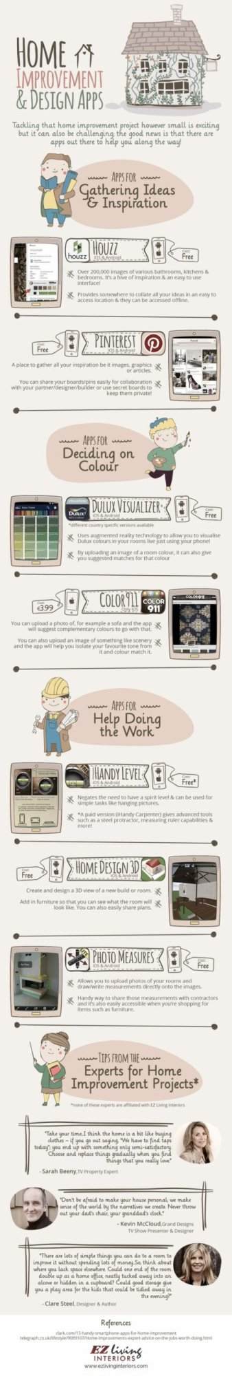 Home Improvement Apps - Infographic - Do It Yourself Apps home improvement apps