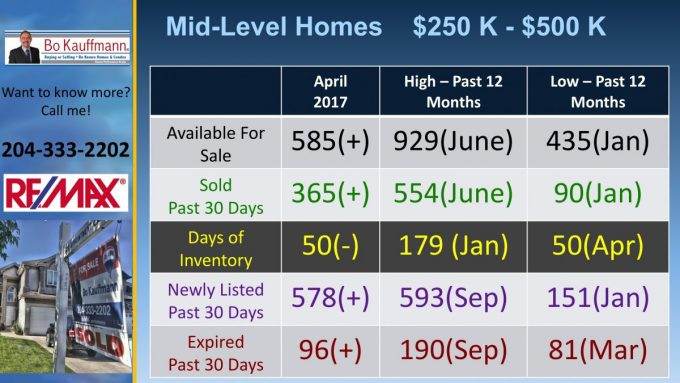 Winnipeg Housing Market Report - February 2019 Winnipeg Housing Market Report - February 2019