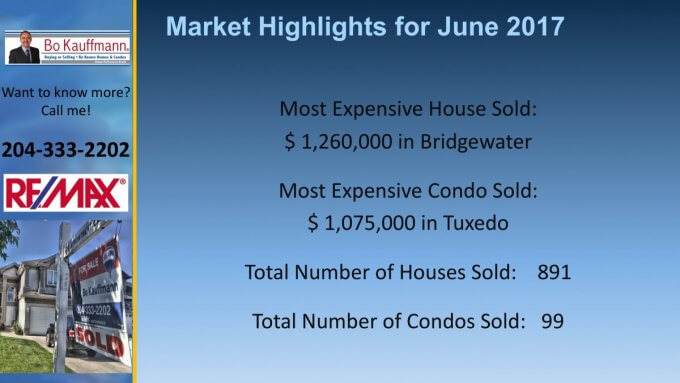 Winnipeg Housing Market Report - February 2019 Winnipeg Housing Market Report - February 2019