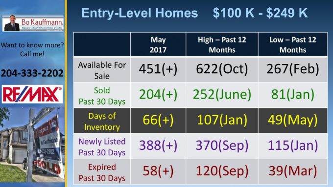 Winnipeg Housing Market Report - February 2019 Winnipeg Housing Market Report - February 2019