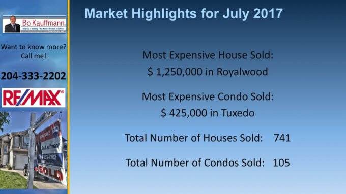 Winnipeg Housing Market Report - February 2019 Winnipeg Housing Market Report - February 2019