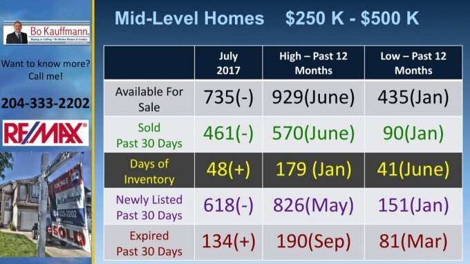 Winnipeg Housing Market Report - February 2019 Winnipeg Housing Market Report - February 2019