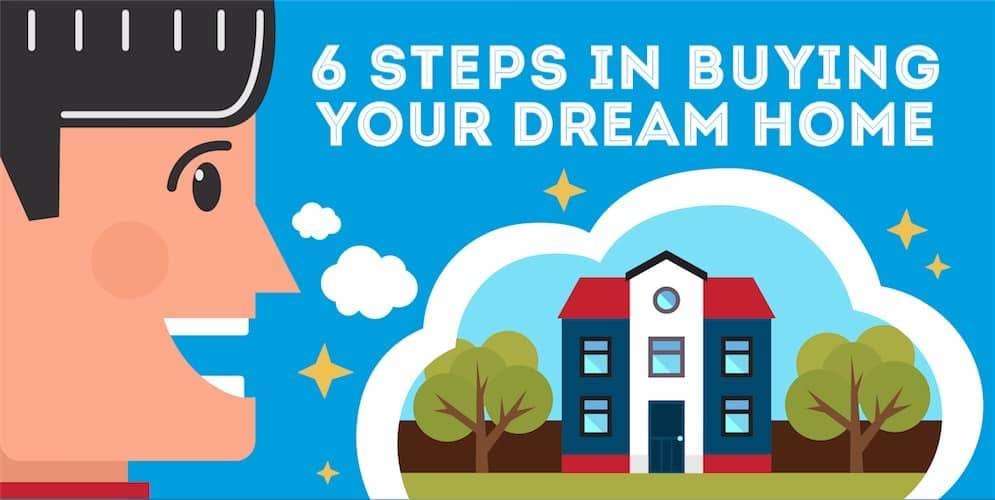Infographic: 6 Steps To Assure A Successful Home Buying Journey open house