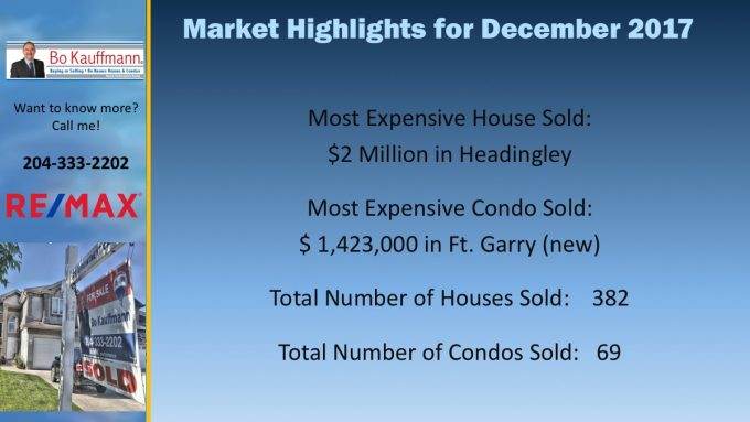 Winnipeg Housing Market Report - February 2019 Winnipeg Housing Market Report - February 2019
