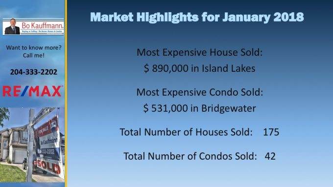 Winnipeg Housing Market Report - February 2019 Winnipeg Housing Market Report - February 2019