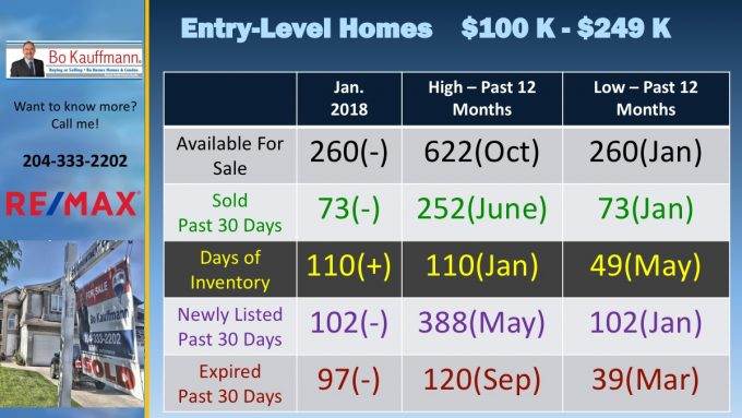 Winnipeg Housing Market Report - February 2019 Winnipeg Housing Market Report - February 2019