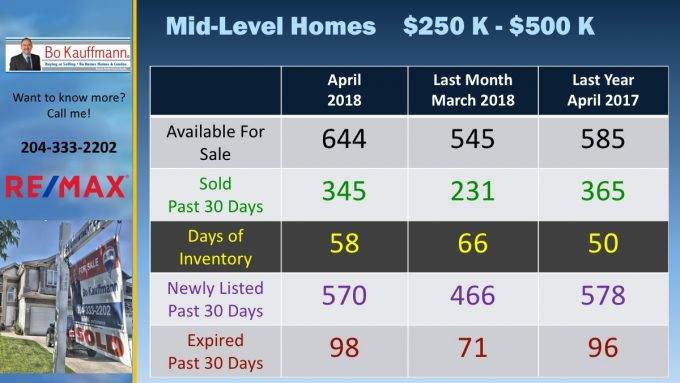 Winnipeg Housing Market Report - February 2019 Winnipeg Housing Market Report - February 2019