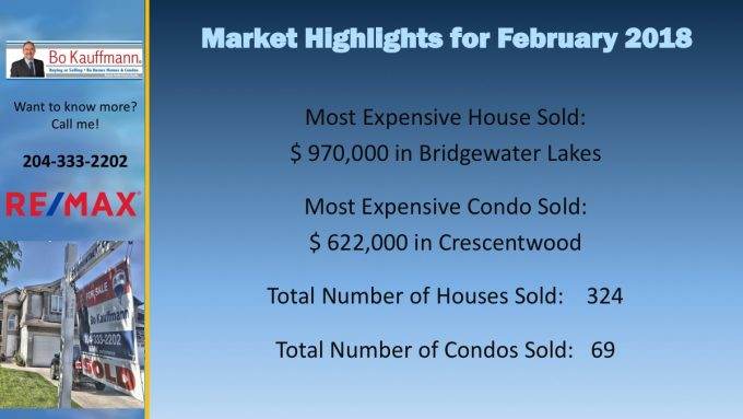 Winnipeg Housing Market Report - February 2019 Winnipeg Housing Market Report - February 2019
