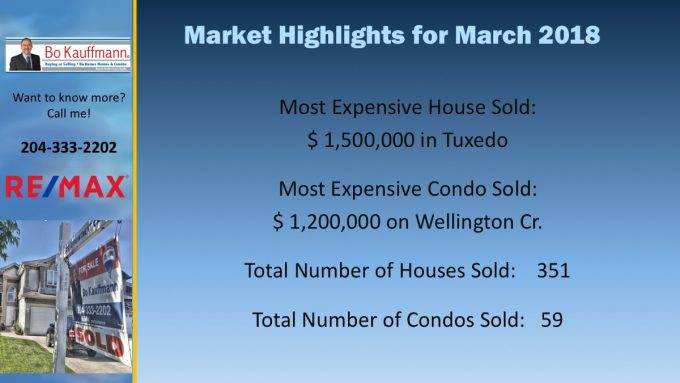 Winnipeg Housing Market Report - February 2019 Winnipeg Housing Market Report - February 2019
