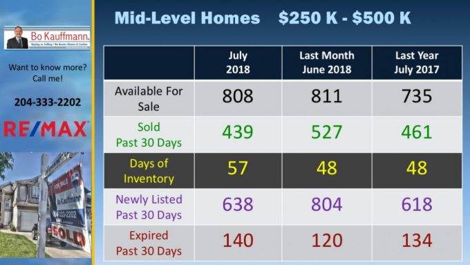 Winnipeg Housing Market Report - February 2019 Winnipeg Housing Market Report - February 2019