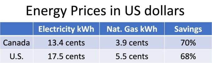 Gas and Electricity costs compared.