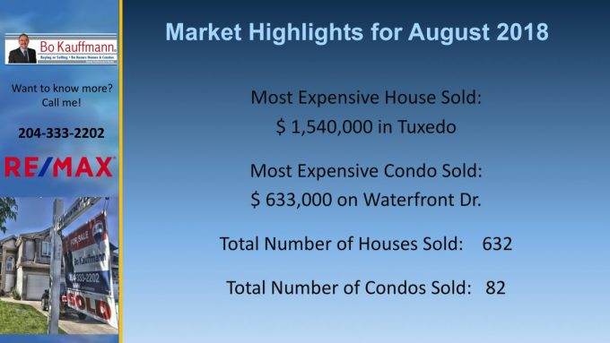 Winnipeg Housing Market Report - February 2019 Winnipeg Housing Market Report - February 2019