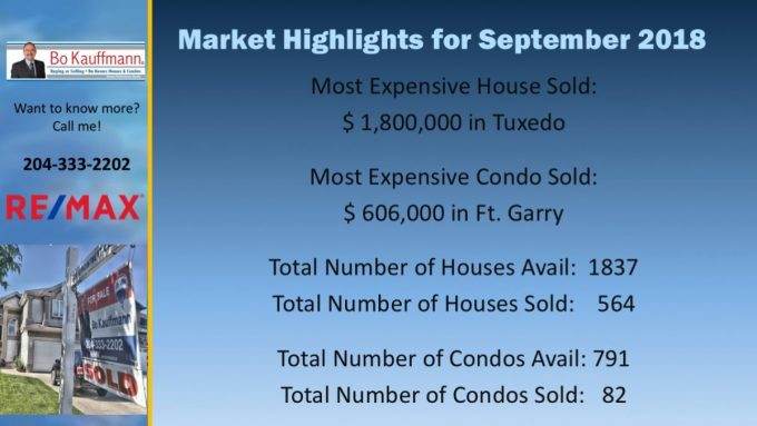 Winnipeg Housing Market Report - February 2019 Winnipeg Housing Market Report - February 2019