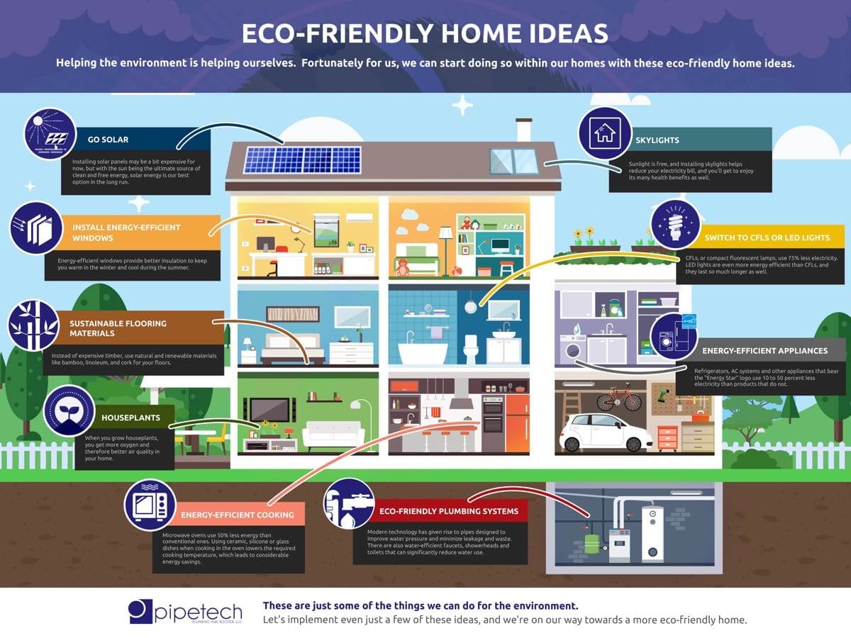 Why You Should Make Your Home More Eco-Friendly