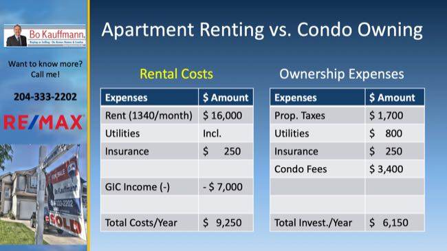 Renting or Buying? renting or buying