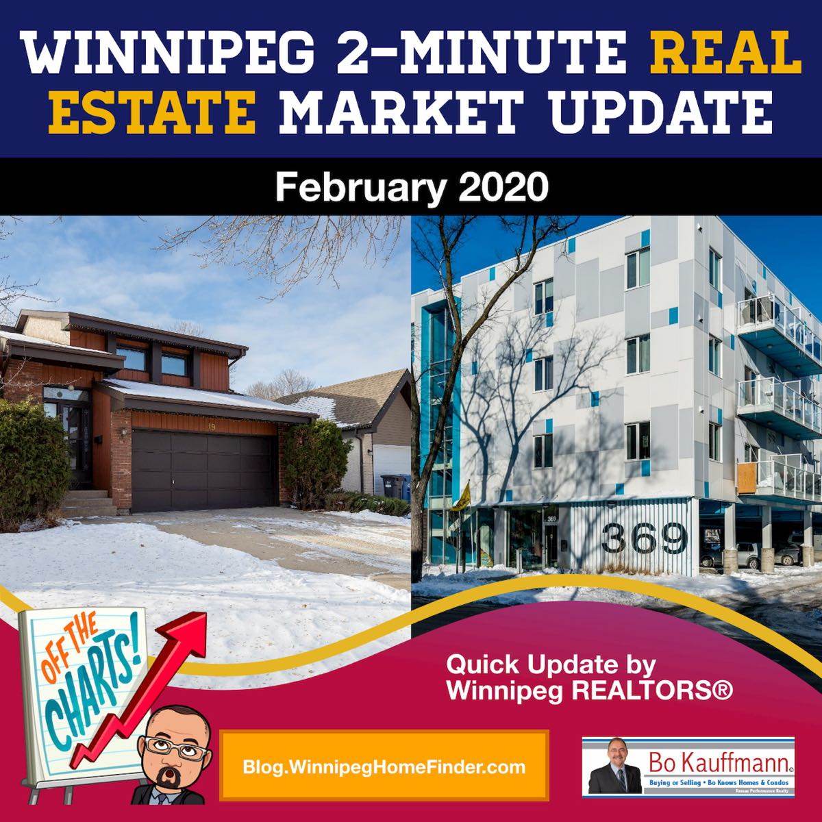 2-Minute Market Update Winnipeg Housing Market