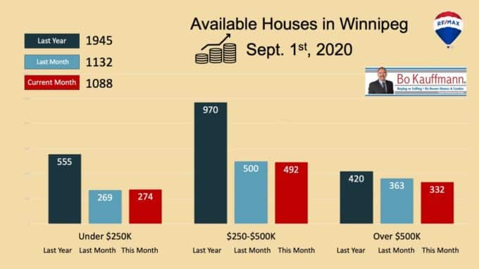 Winnipeg Housing Market Report - Real Estate Market Winnipeg Housing Market